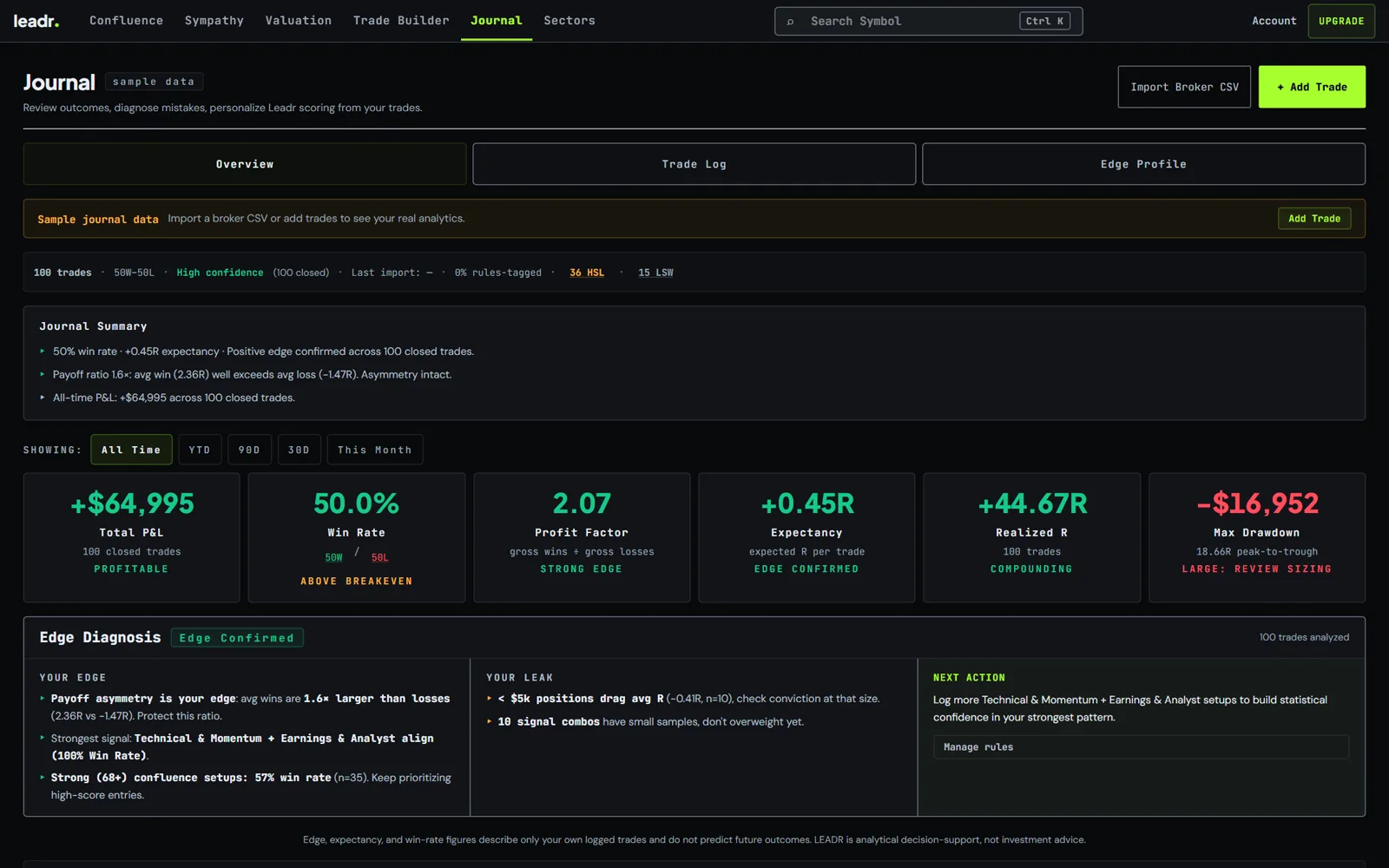 Leadr Journal screen showing trade history and stats