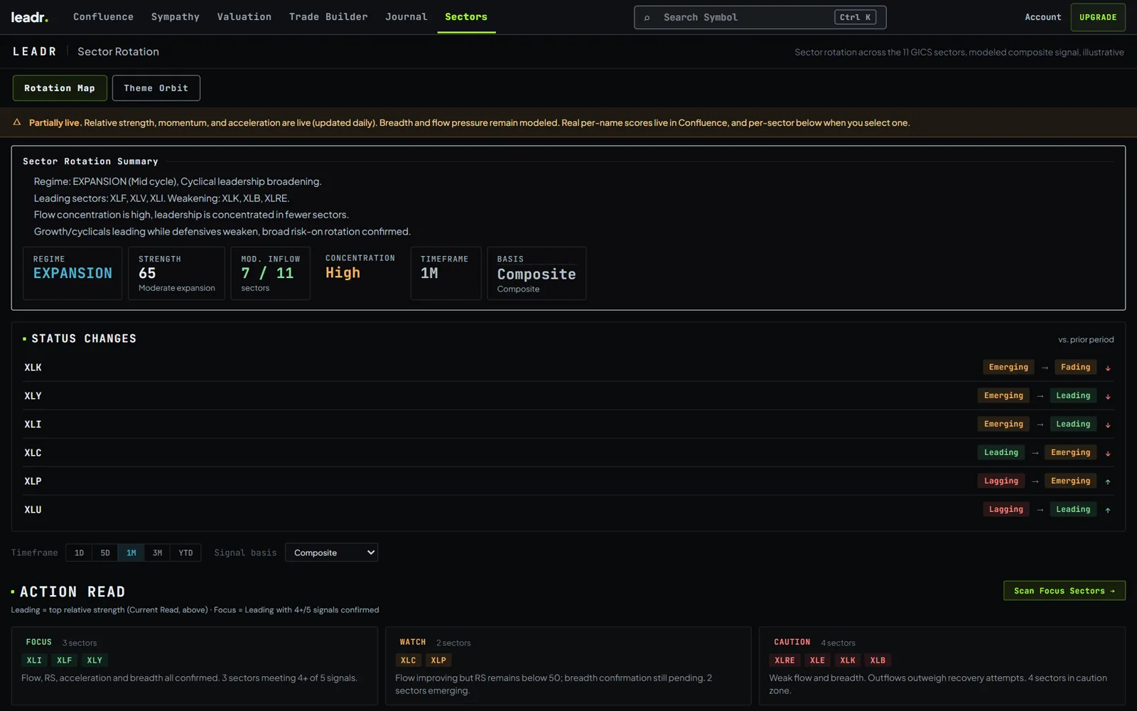 Leadr Sectors screen showing sector rotation and capital flow